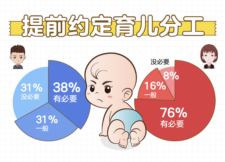 百合佳缘发布《非婚人群生育观报告》：恐惧“丧偶式”育儿成主因，近四成女性不确定婚后是否愿意生育孩子