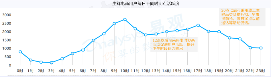 前置仓履约费用居高不下？金柚网助力降本增效