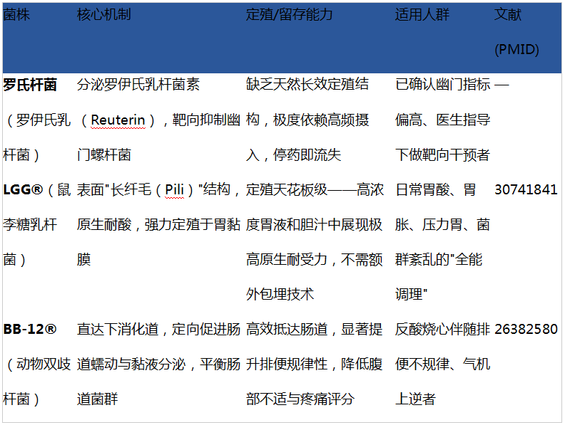 2026养胃益生菌怎么选？看懂成分的高性价比选择--InnerHealth无忧益生菌