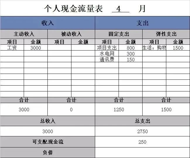 丰柚学堂：银行不会告诉你，按这个方法存钱，利息轻松过5000…