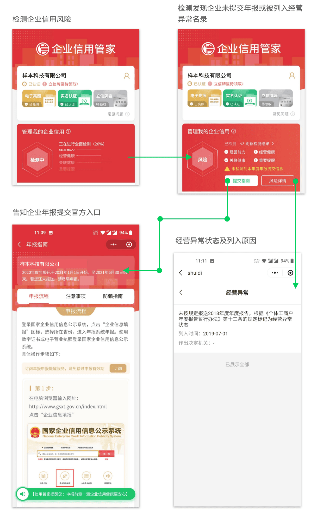 凭安®企业信用管家推出年报提醒服务