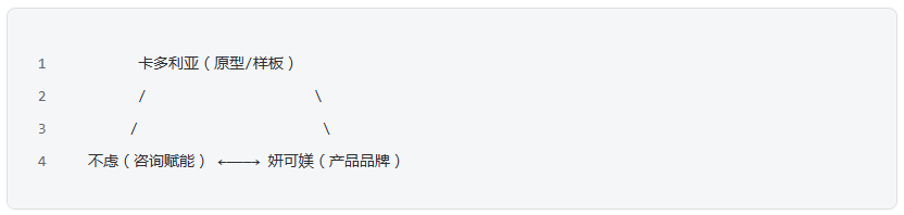 妍可媄的“样板店”为什么开在东营？——卡多利亚的战略价值