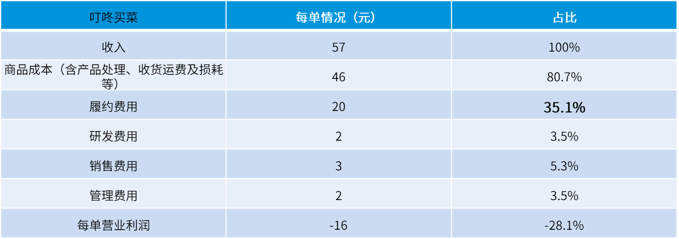 前置仓履约费用居高不下？金柚网助力降本增效