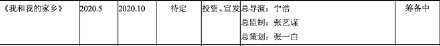 深挖内容！北京文化或将再度打造无愧于时代的精品电影！