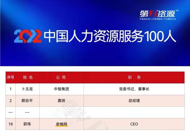 第一资源发布“2022中国人力资源服务100人”榜单 金柚网创始人兼CEO郭伟上榜