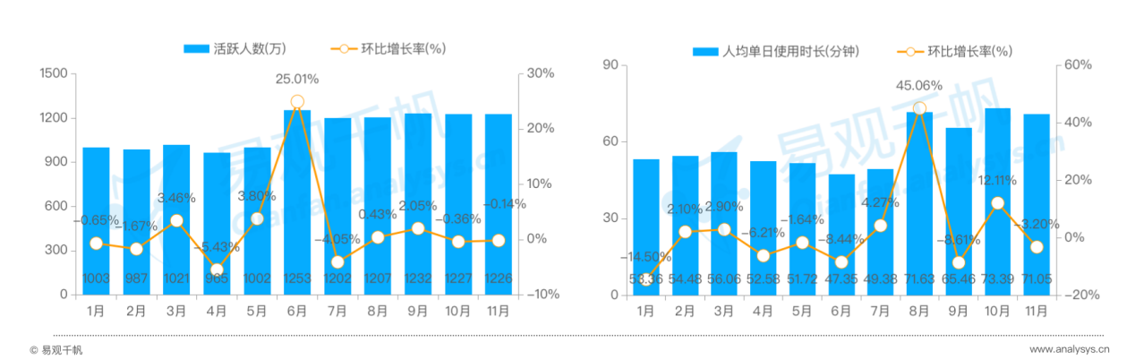 用户粘性显著增长，百合佳缘市占28.49%领跑行业