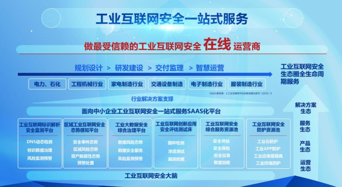 安恒信息范渊：工业互联网安全一站式服务平台保障中小企业数字化转型