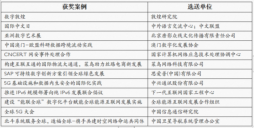 2022世界互联网大会重磅发布，菜鸟入选“携手构建网络空间命运共同体精品案例”