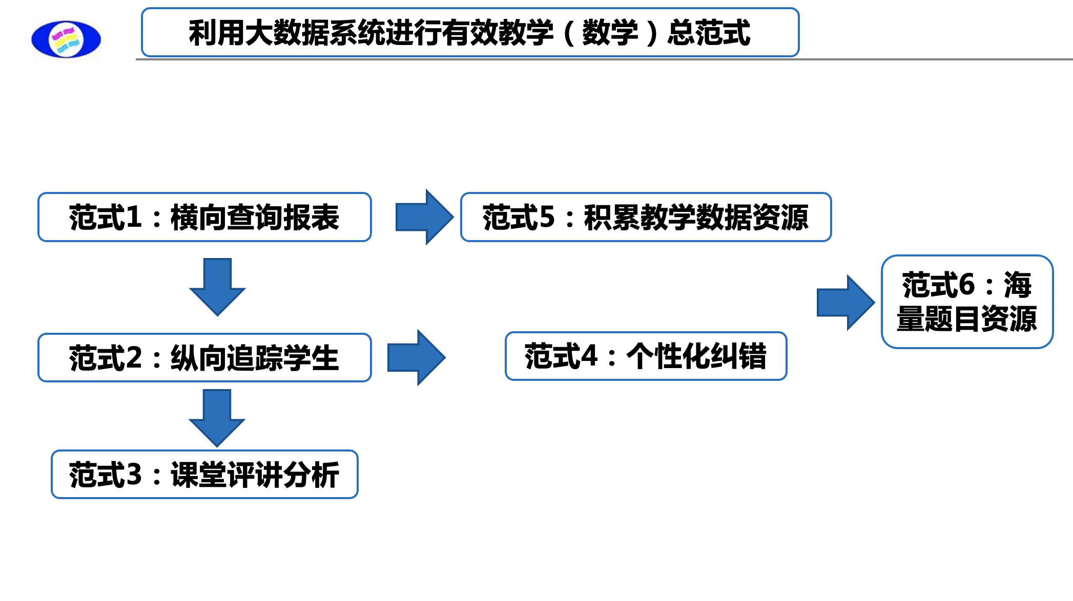 极课大数据驱动教学质量提升 苏州三中打造精准教学范例