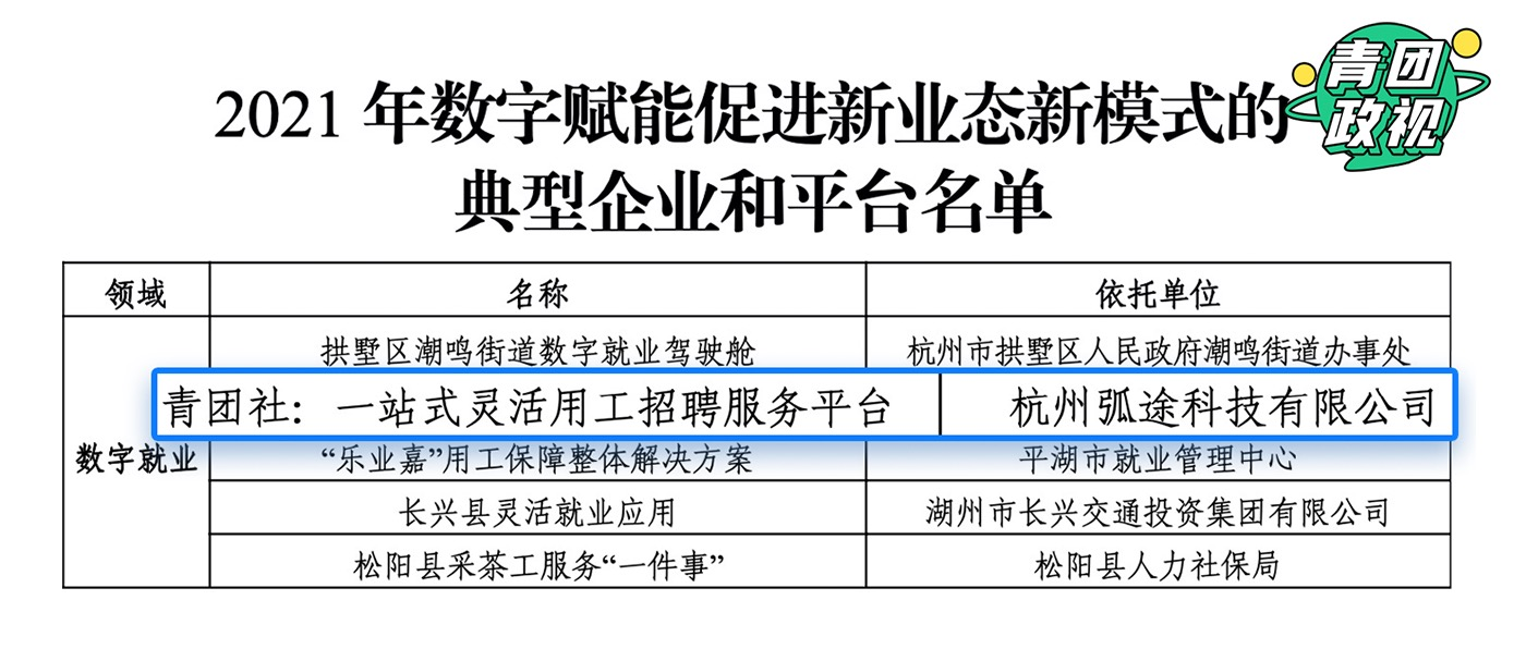 青团社入选「2021年浙江省数字赋能促进新业态新模式的典型企业和平台认定名单」