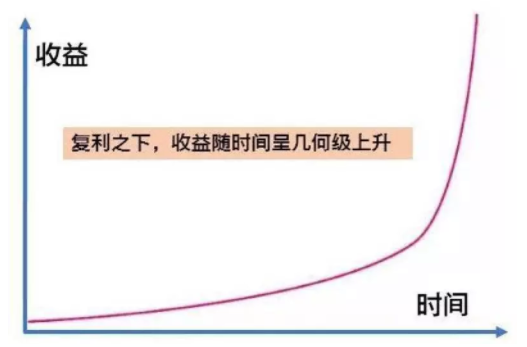 丰柚学堂|学员分享：会理财的人，存够100万需要多久？