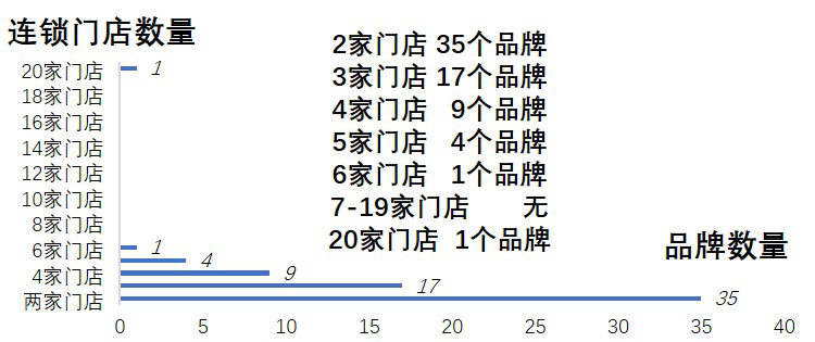 汤乃斌：97%的独立自习室撑不过两年