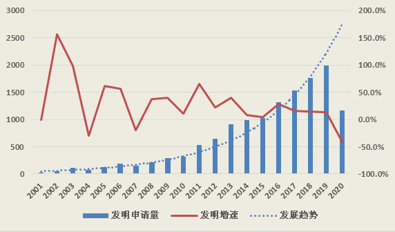 知识产权研究中心报告：百度AI专利赋能智慧能源、智能制造等多个新基建关键场景