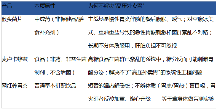传统“养胃”神话幻灭？2026科学养胃指南：别让“情绪”毁了你的胃