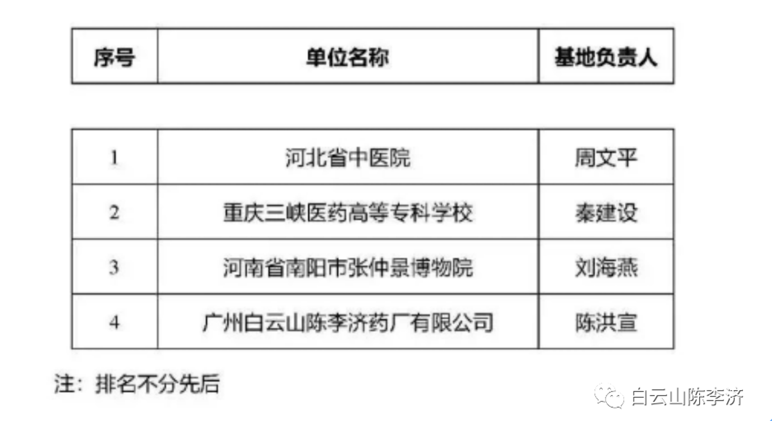 获评首批中华中医药科普基地，白云山陈李济与中医药的不解之缘