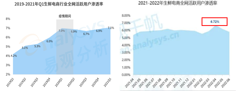 前置仓履约费用居高不下？金柚网助力降本增效