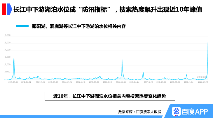 百度搜索大数据：“抗战抢险请战书”一夜“出圈”，正能量事迹全民瞩目