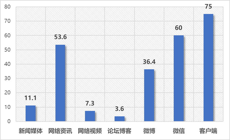 公立医院社会评价研究院发布5月公立医院行业观察月报