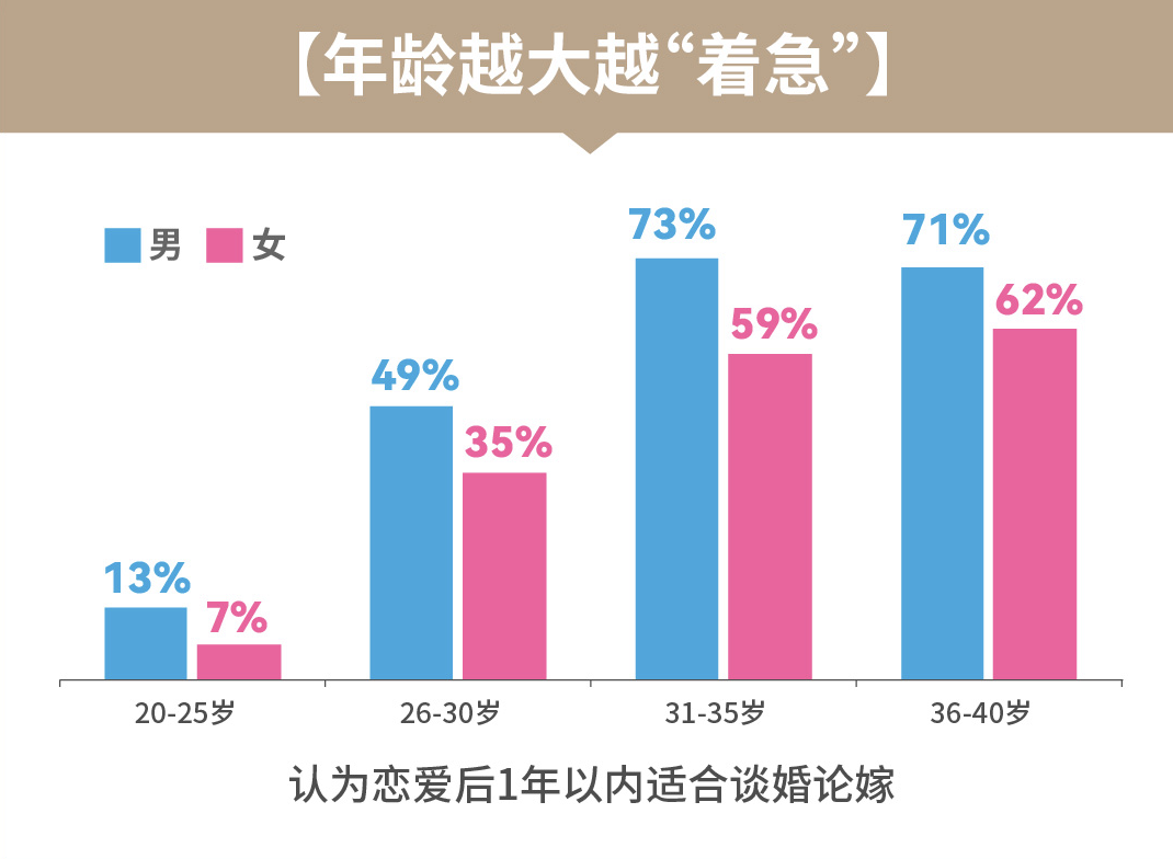 复爱合缘集团发布《中国男女婚恋观系列报告——人生大事》：婚礼流程繁琐，形式单一成适婚男女拒办主因